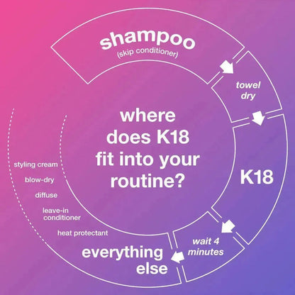 Gift: K18 repair leave-in mask (5 ml) - Hairgivers